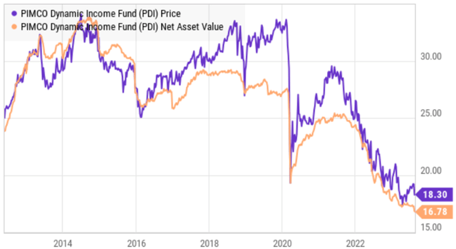 Big Dividends PLUS