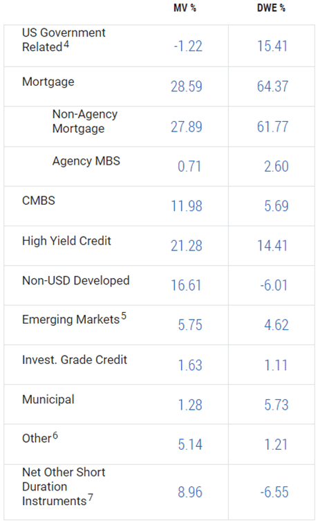 Big Dividends PLUS