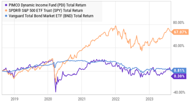 Big Dividends PLUS
