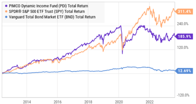 Big Dividends PLUS