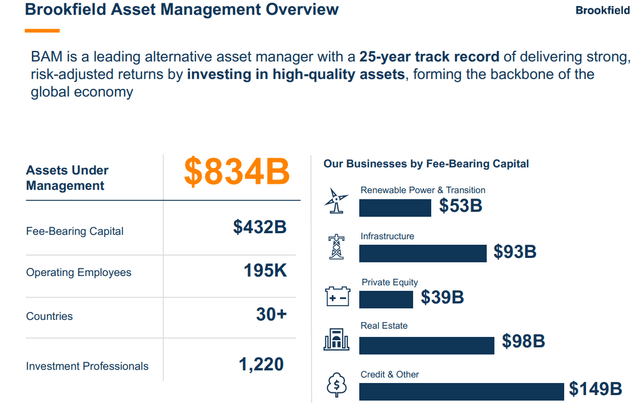 Brookfield Asset Management BAM If I Could Own Just One Company This