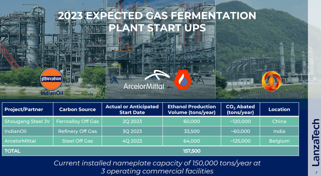 LanzaTech: Carbon Capture Recycling Opportunity Faces A Cash Burn ...