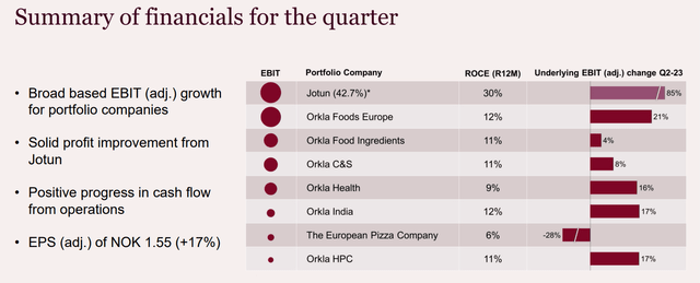 Orkla IR