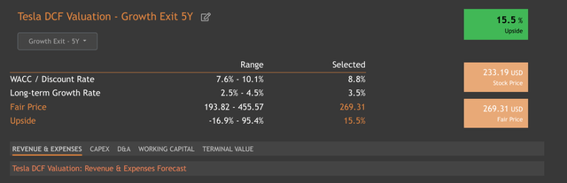 Tesla 5 year DCF