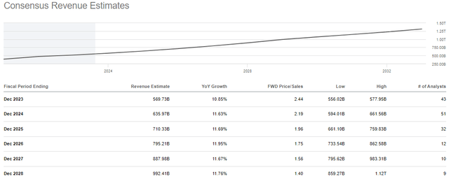 Amazon AMZN stock