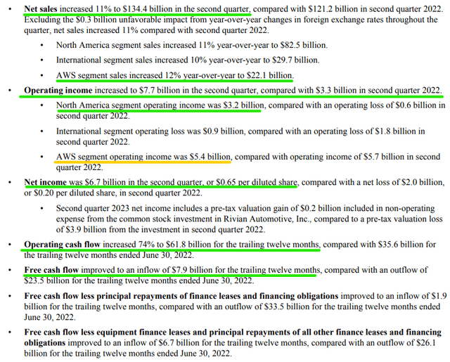 Amazon AMZN stock