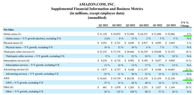 Amazon AMZN stock