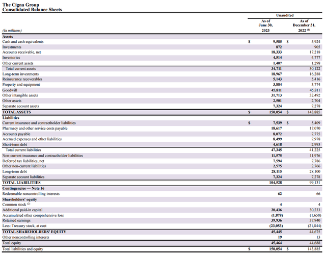 Screenshot of the most recent reported balance sheet