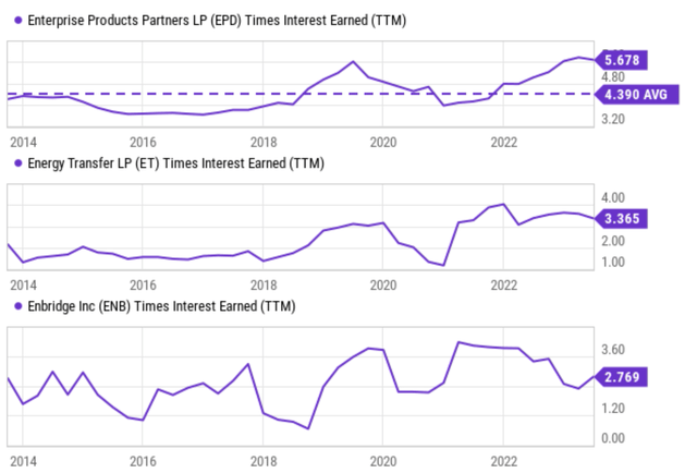 A graph of a line graph Description automatically generated with medium confidence