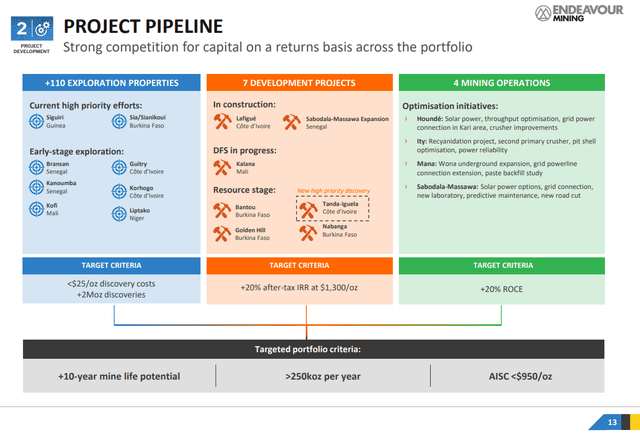 Project Pipeline