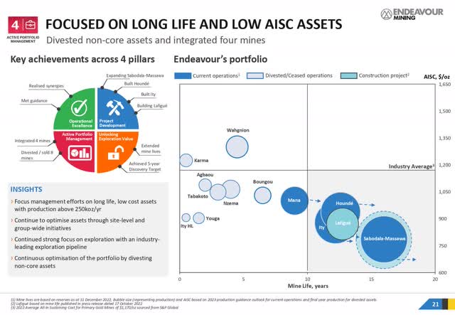 AISC and LOM