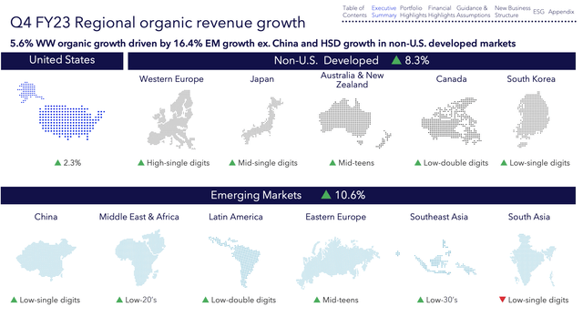 Regional Growth