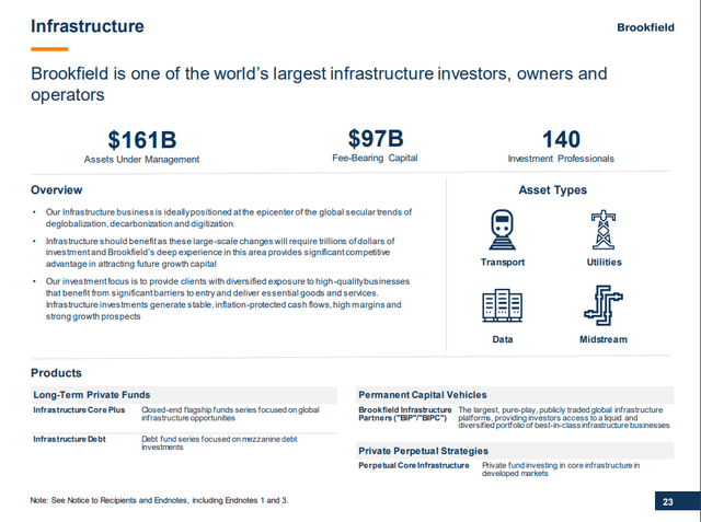 Infrastructure Investment Strategy of BAM