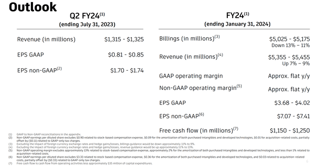 Q2 2023 ADSK Guidance Slide