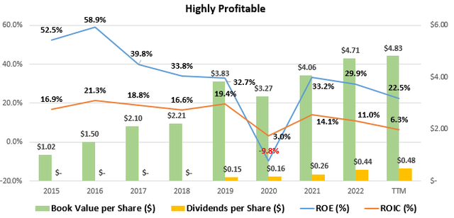 Levi's Now Trades At Only 13.1x P/E Again (NYSE:LEVI) | Seeking Alpha