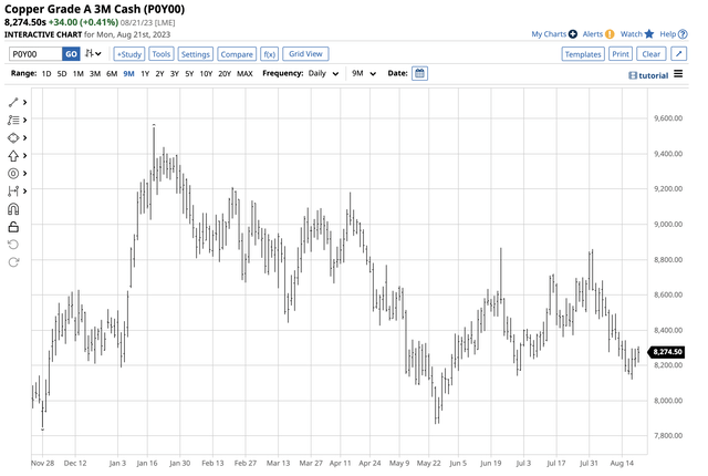 Bearish trend