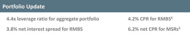 CHMI's portfolio leverage