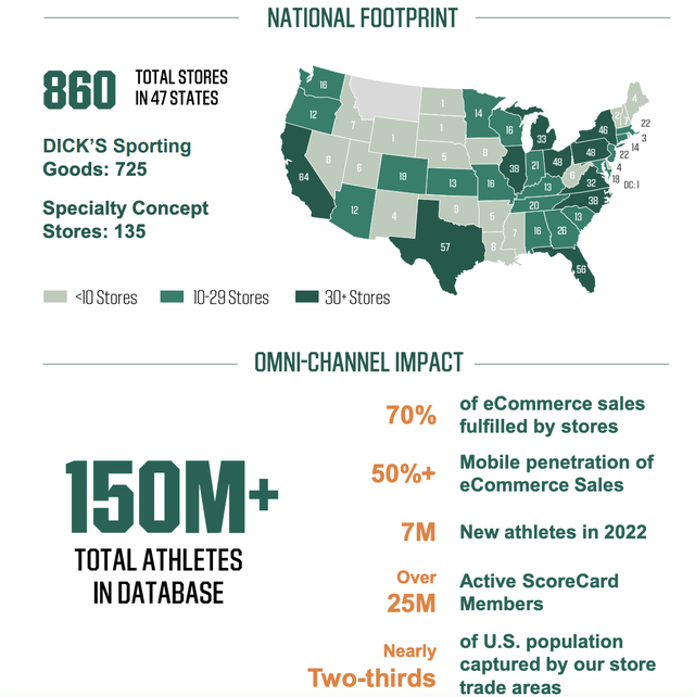 DICK'S Sporting Goods national footprint