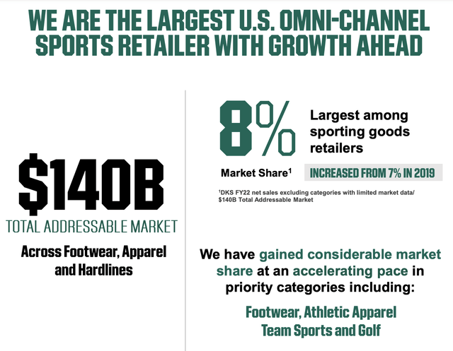 DICK'S Sporting Goods the largest US omni-channel sports retailer