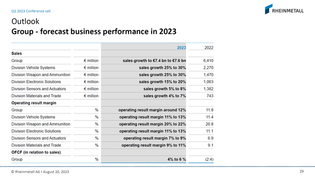 This slide shows the Rheinmetall guidance for 2023.