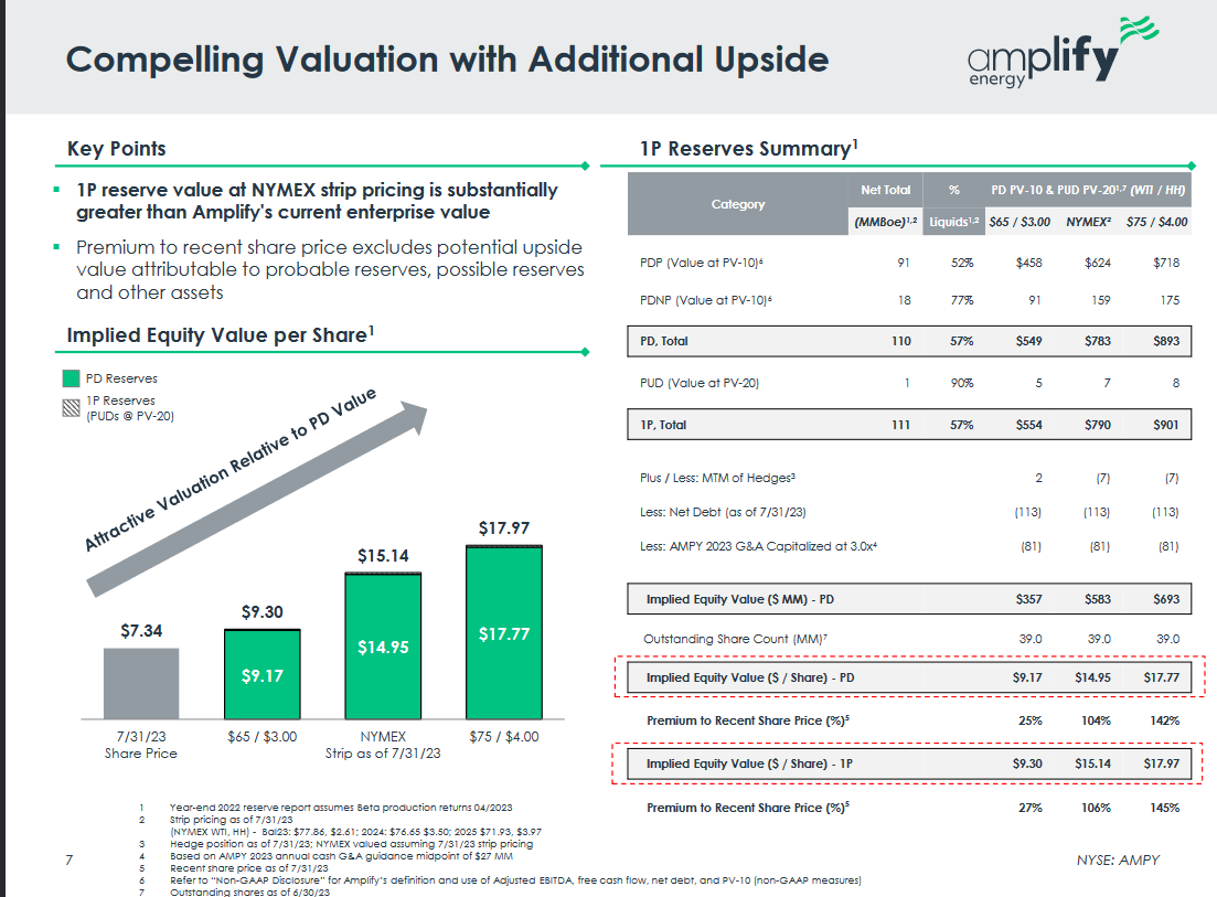 The valuation profile for the company