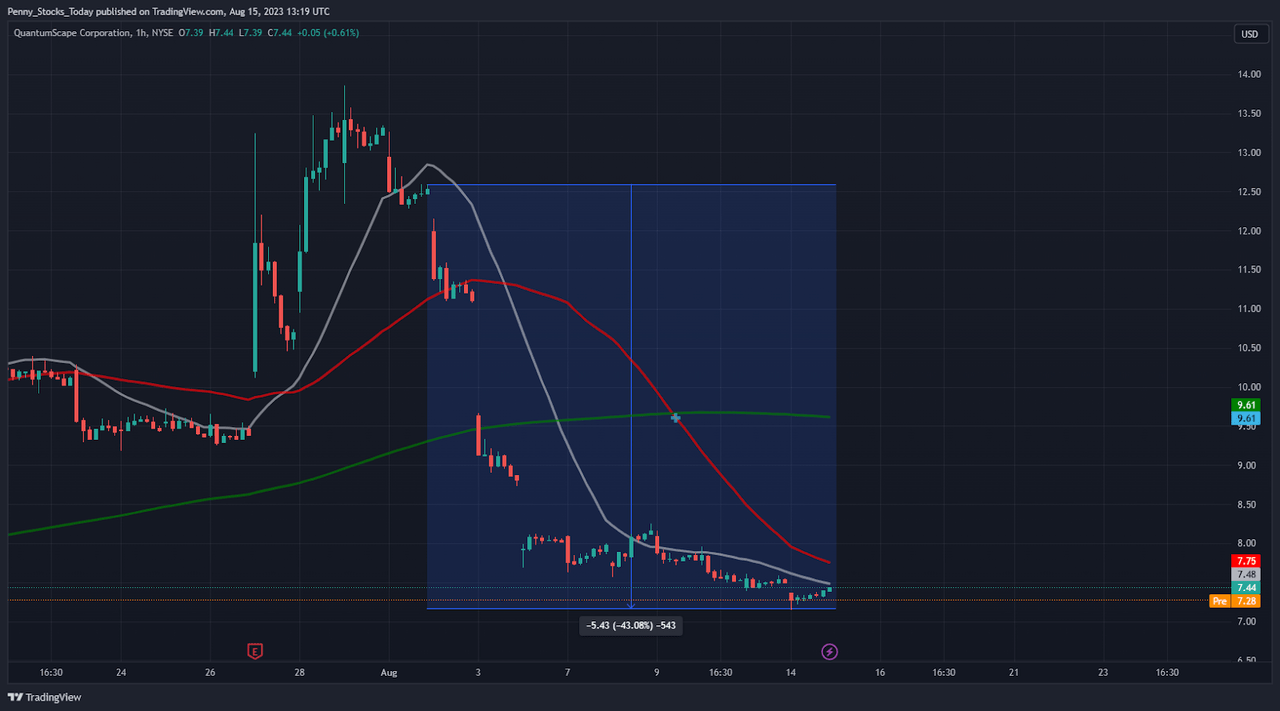 Tradingview Chart