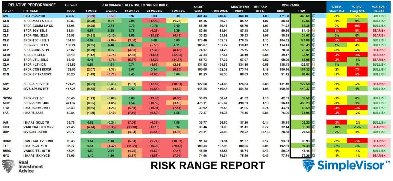 Risk Range Report