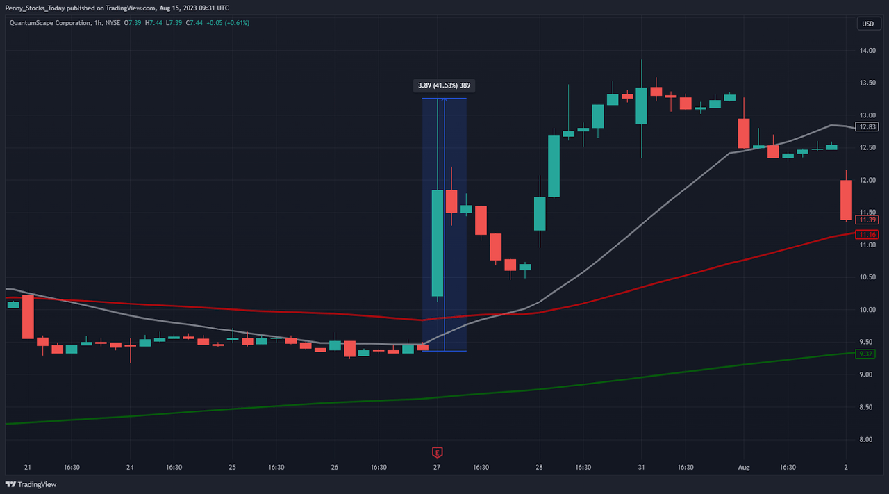 Tradingview Chart