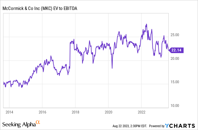 McCormick beats quarterly estimates on higher prices, reiterates outlook