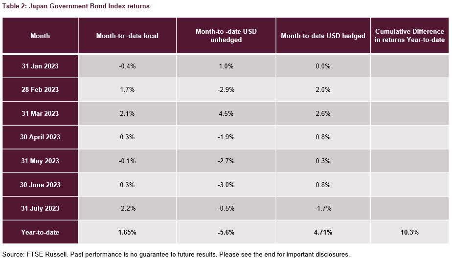 Japan Government Bond