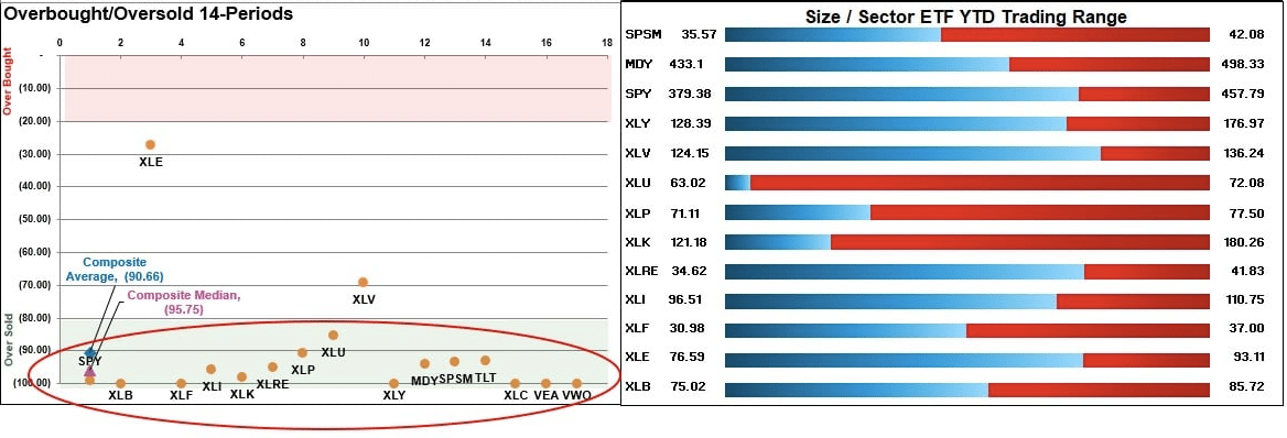 Williams Percent R Analysis