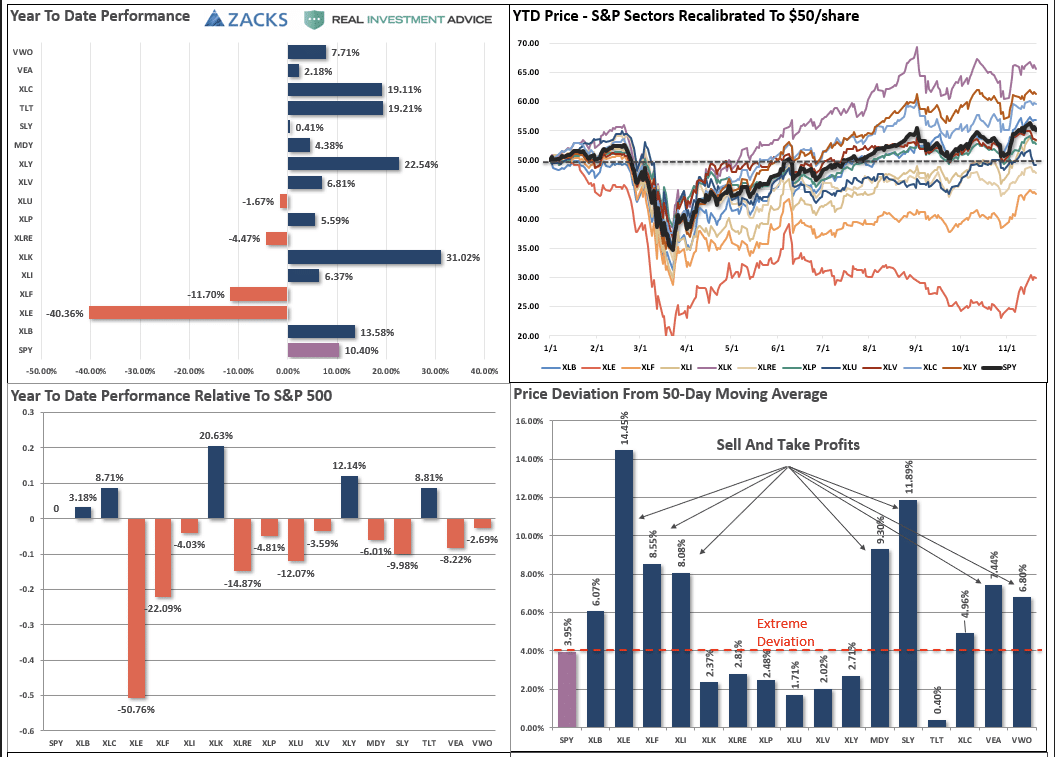 November 2020 relative analysis.