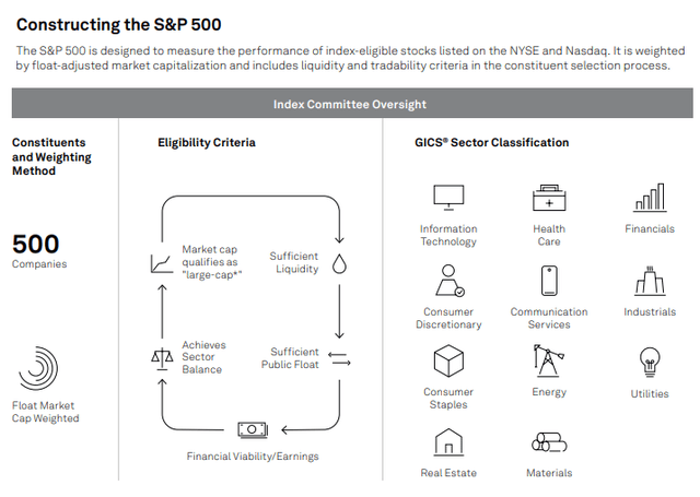 S&P 500 Index