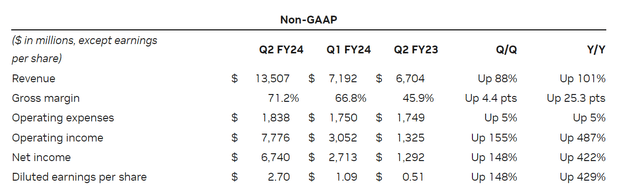 NVDA Q2 Expenses