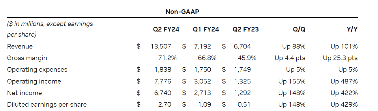 Nvidia Q2 Earnings: What A Blowout! (NASDAQ:NVDA) | Seeking Alpha