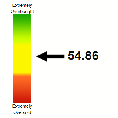 NVDA RSI