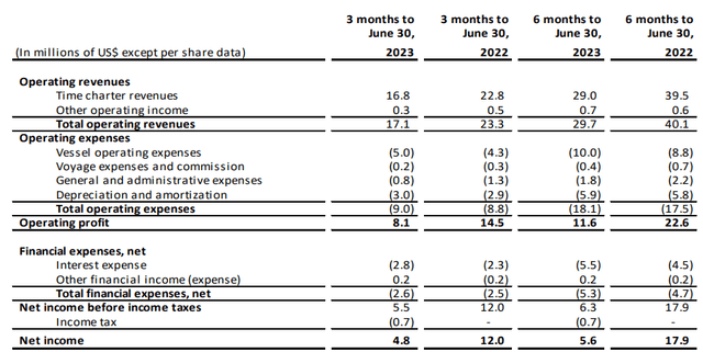 Income Statement