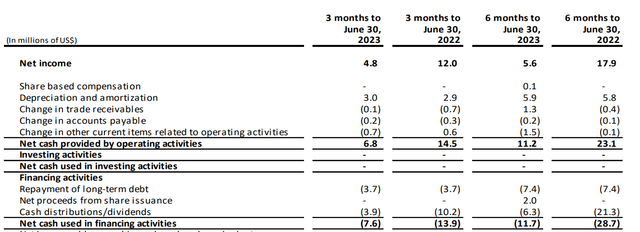 Cash Flow Statement