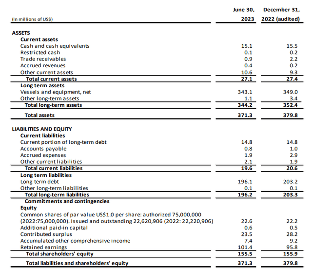 Balance Sheet