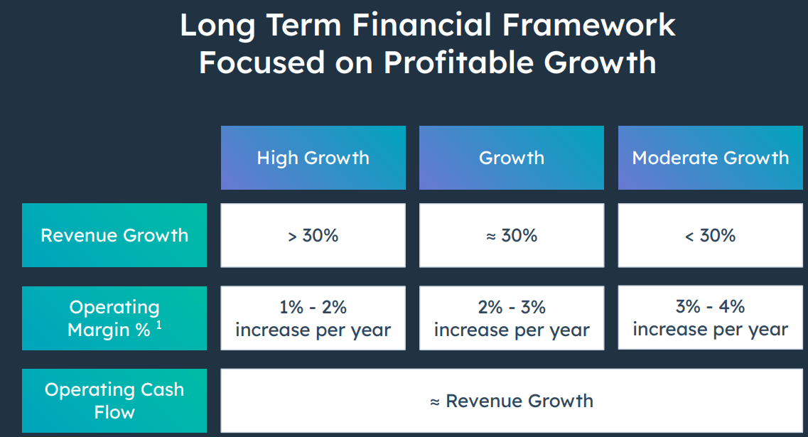 HubSpot Q2 Earnings Strong, Valuation A Concern (NYSEHUBS) Seeking Alpha