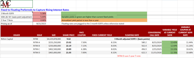 Rithm Capital: Caught In A Sculptor Bidding War With Bill Ackman (NYSE ...