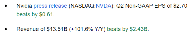 NVDA results