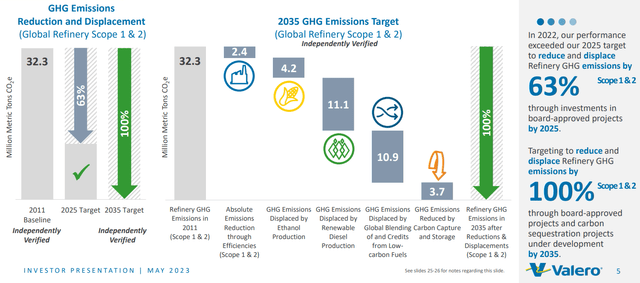 Valero Emissions Reduction