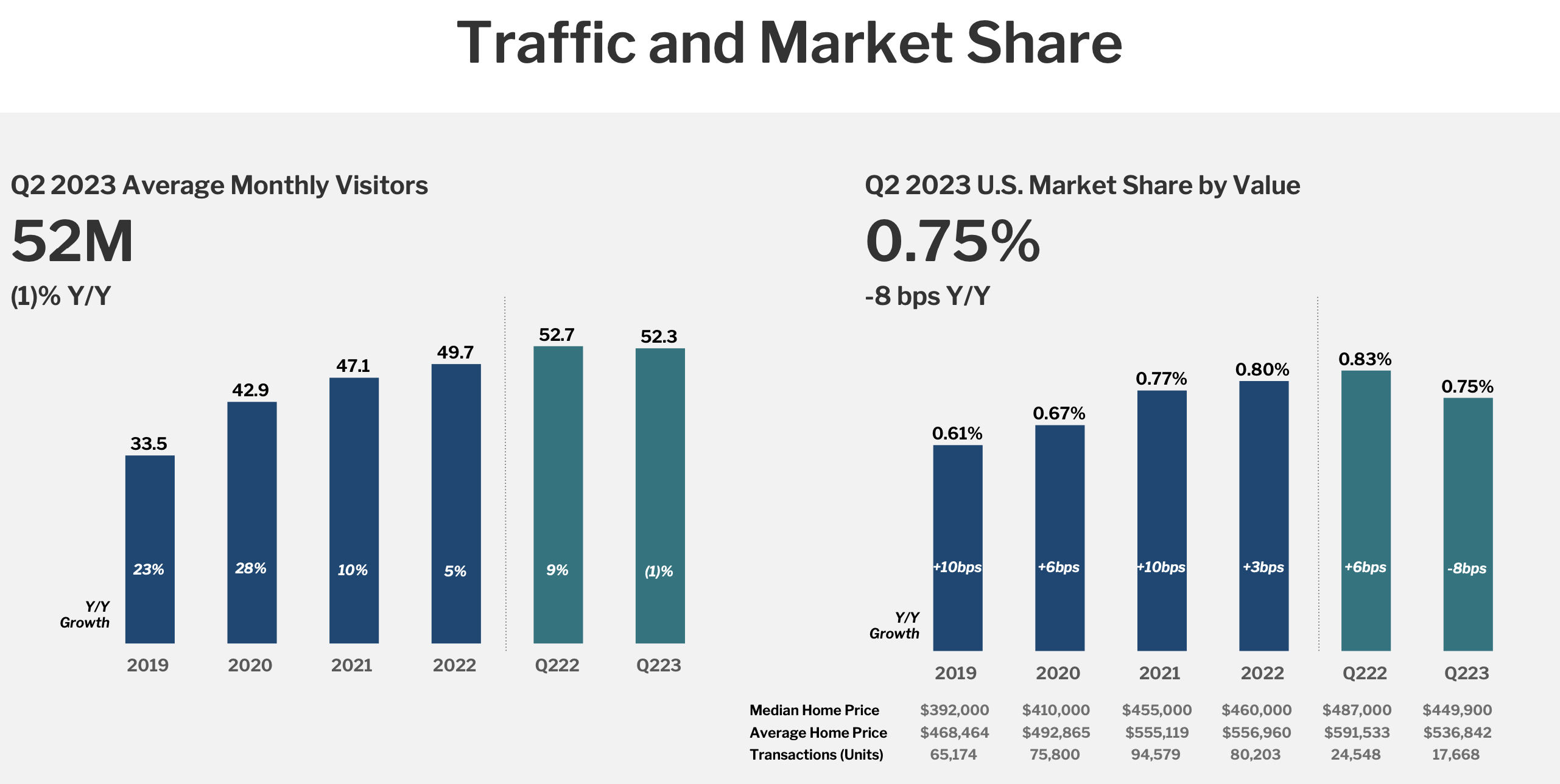 Redfin: Disappointments Keep Multiplying (NASDAQ:RDFN) | Seeking Alpha