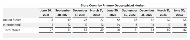 Allbirds store count