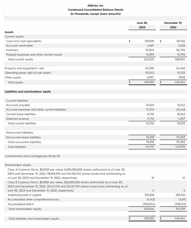 Allbirds Q2 balance sheet