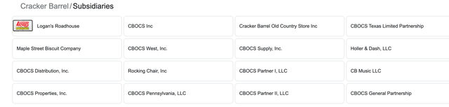 Cracker Barrel Old Country Store Is Potentially Nourishing (NASDAQ:CBRL ...