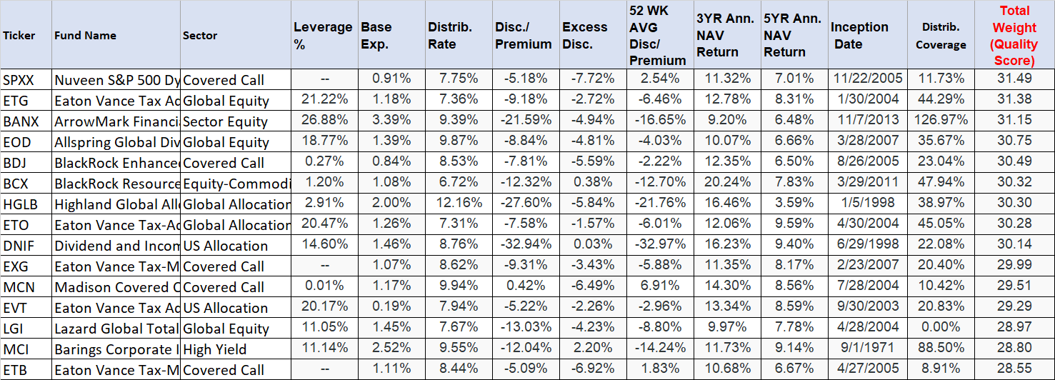 5 Best CEFs To Buy This Month (August 2023) | Seeking Alpha