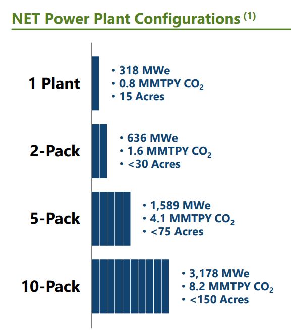 npwr modules