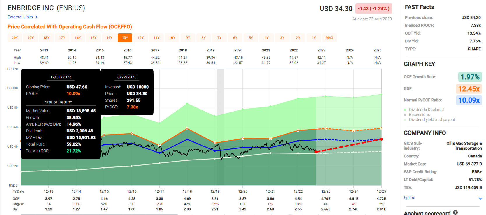 The Best 5+% Yielding Dividend Aristocrats For August | Seeking Alpha